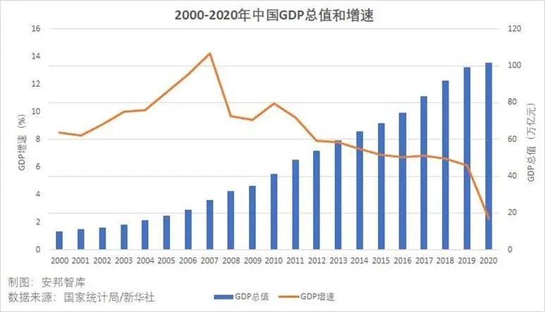 国家这几年gdp的情况_德拉基释放鸽派基调,CPI来袭欧元是要反转了