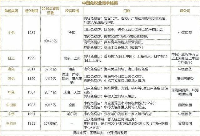 权威解读物产中大热选免税牌照和未来中国免税行业.