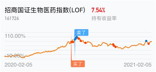 2021年2月18日公布gdp_18省份公布一季度GDP增速 这6个省市跑赢全国,湖北暂列第一