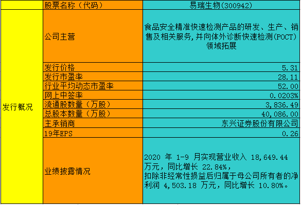 深圳生物公司排名_深圳博卡生物照片(2)