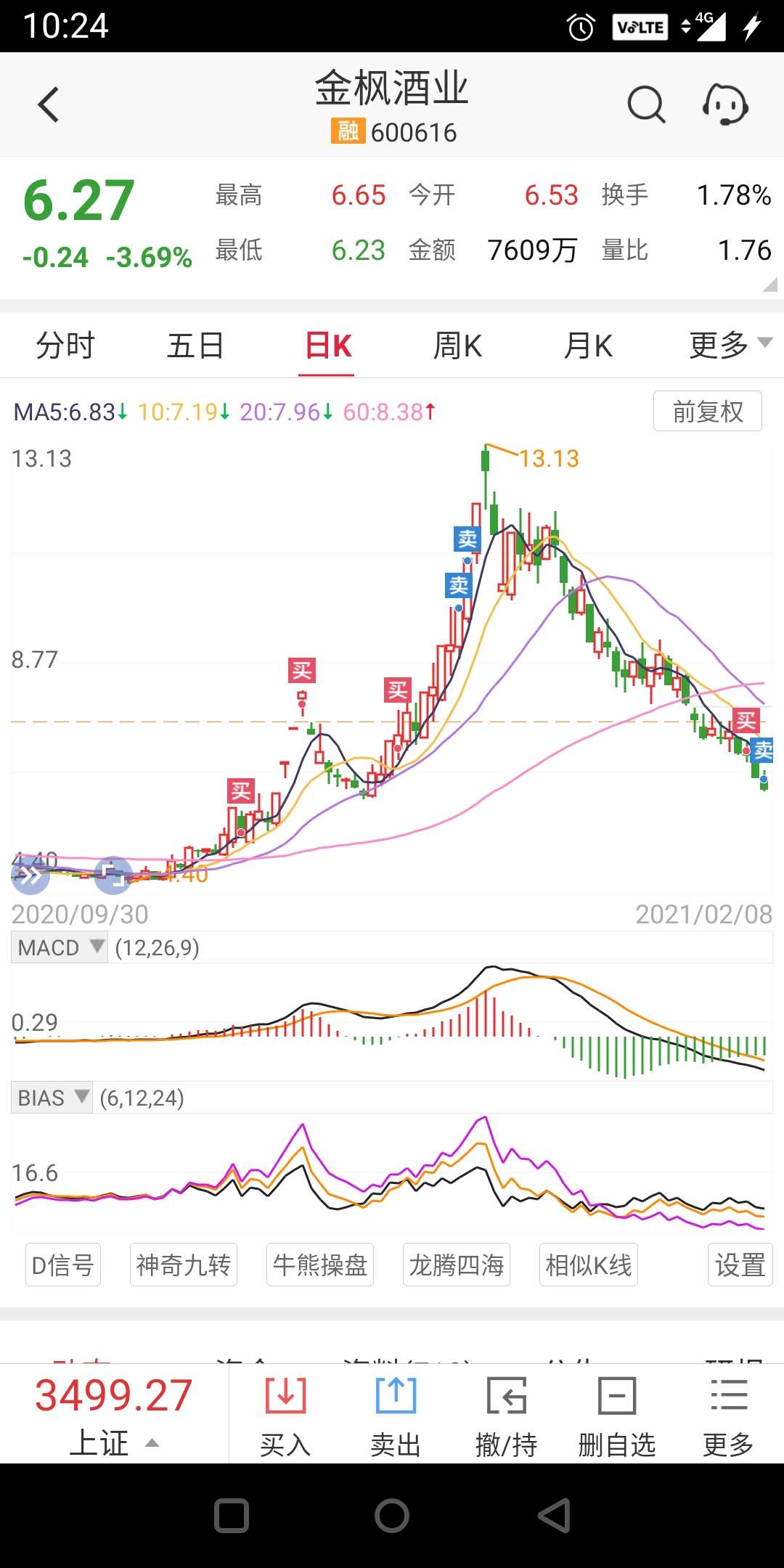 原来我以为抄底了没想到还有更低的底[笑哭]_金枫酒业