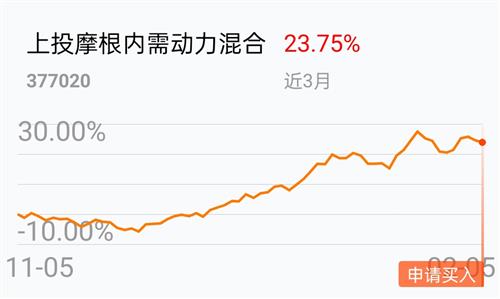 开元棋牌- 开元棋牌官方网站- 开元棋牌APP下载8月14日摩根内需动力混合A净值下跌123%近1个月累计上涨1137%