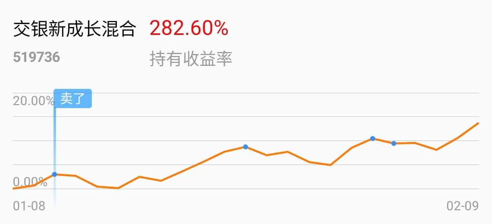 交银新成长混合吧