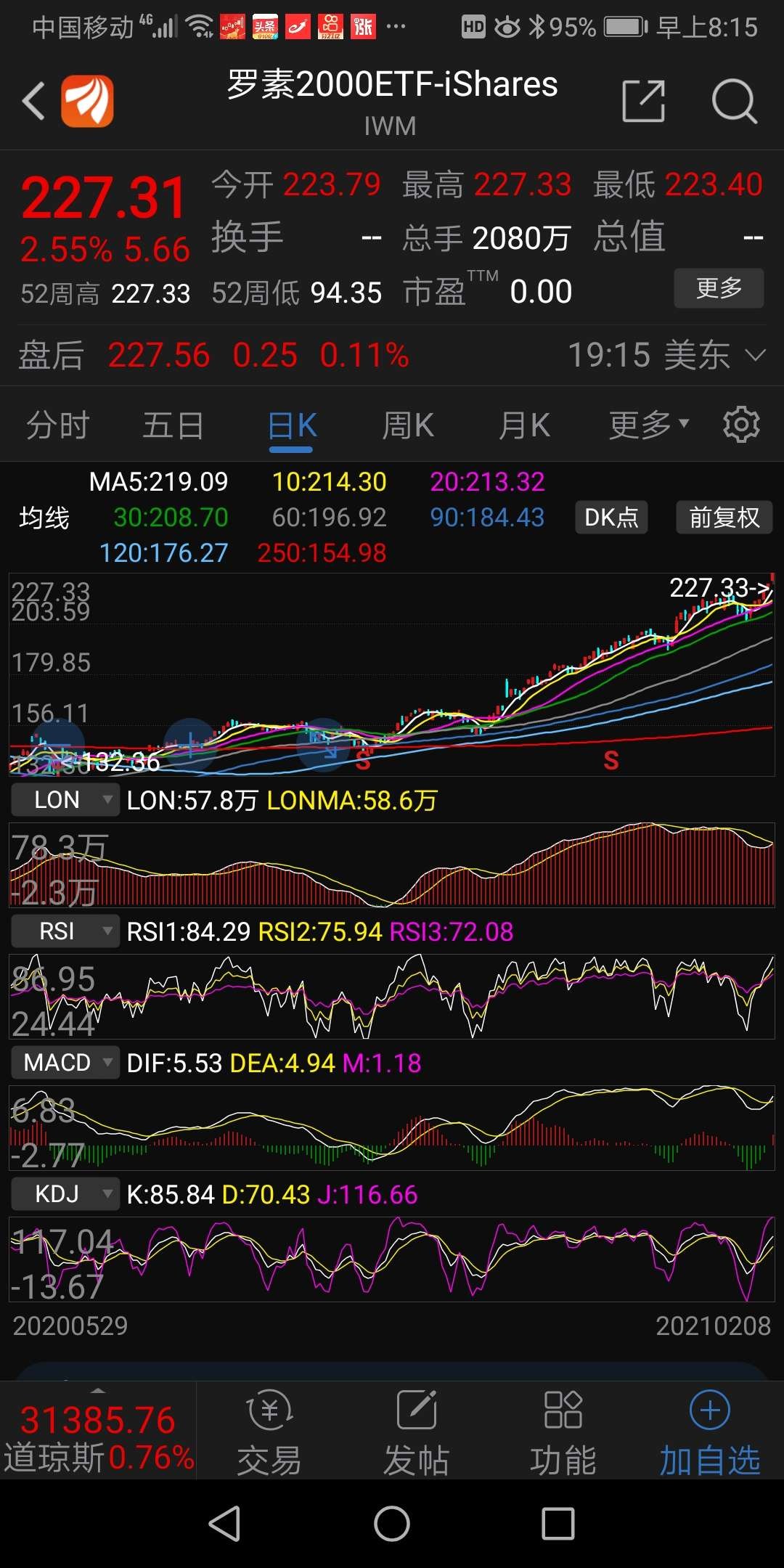 有些黑嘴说美国股市也只是涨几只头部企业,这是今日