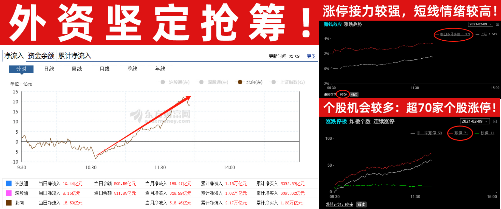 2021股市大底_股市休市时间2021年_2021年4月股市见顶