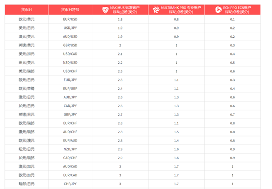 外汇经纪商排名_外汇交易图片
