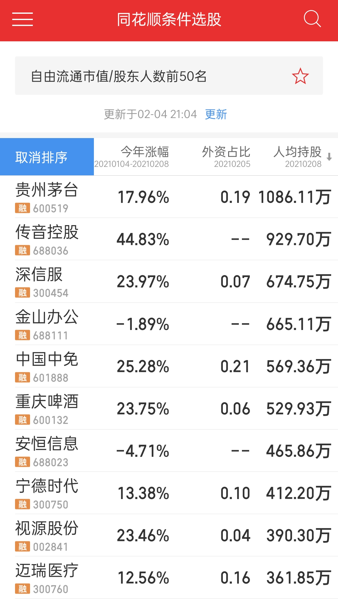人均流通股_世界人均gdp排名