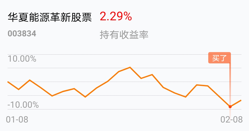 刚看着这基跌了从华夏医疗刚转进来,运气还行