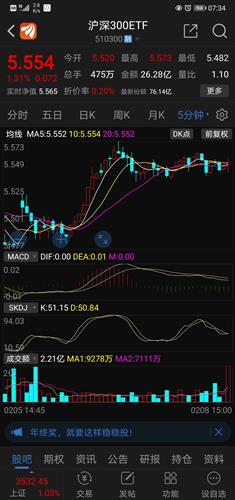 什么叫站上5日线举例说明 B7982C23B8FD3B6AFD7145EEBA1F2A83_w1128h2400.jpg