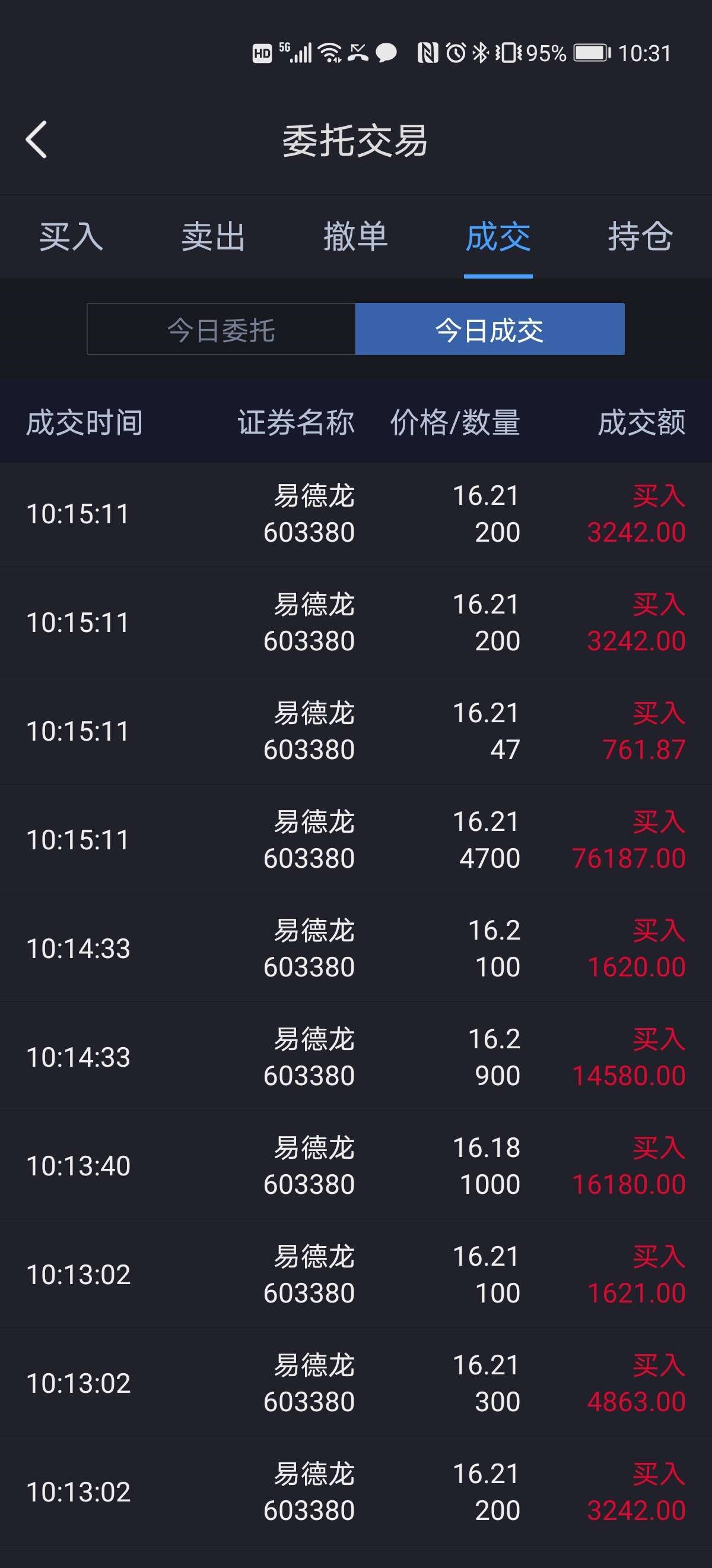 没有只跌不涨的股票,加点仓位[大笑]_易德龙(603380)