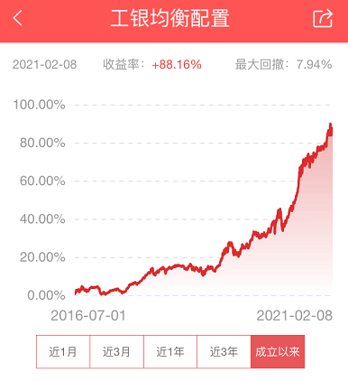 怎么样才能快速获得利润 B2B4A159839FA482296409356A018142_w386h422.png