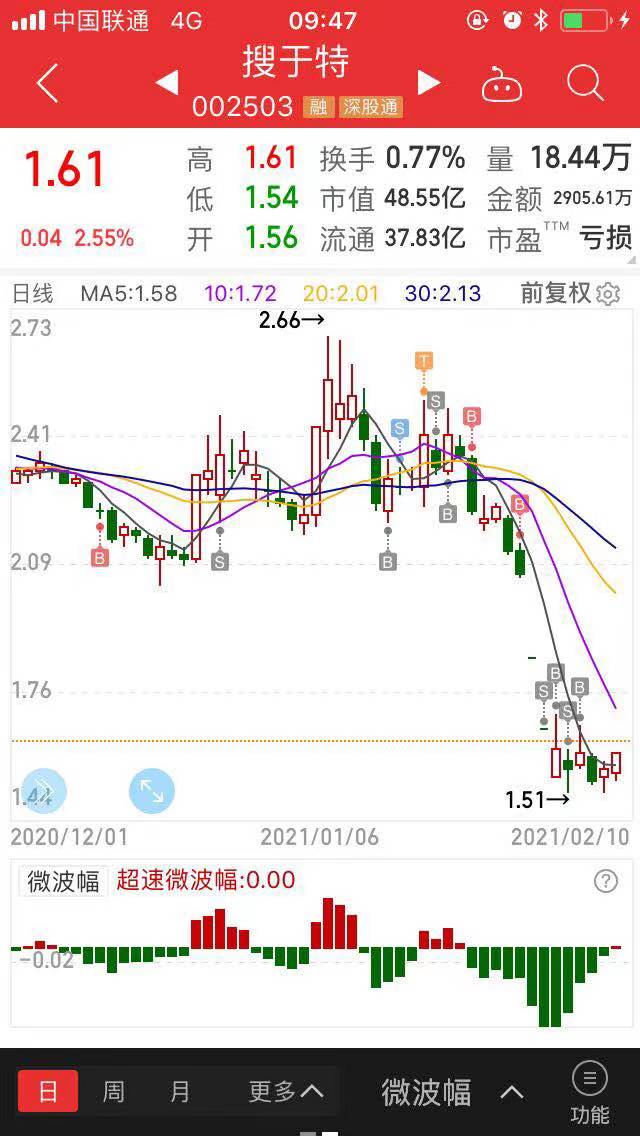 变盘拉升在即搜于特10倍妖股将现