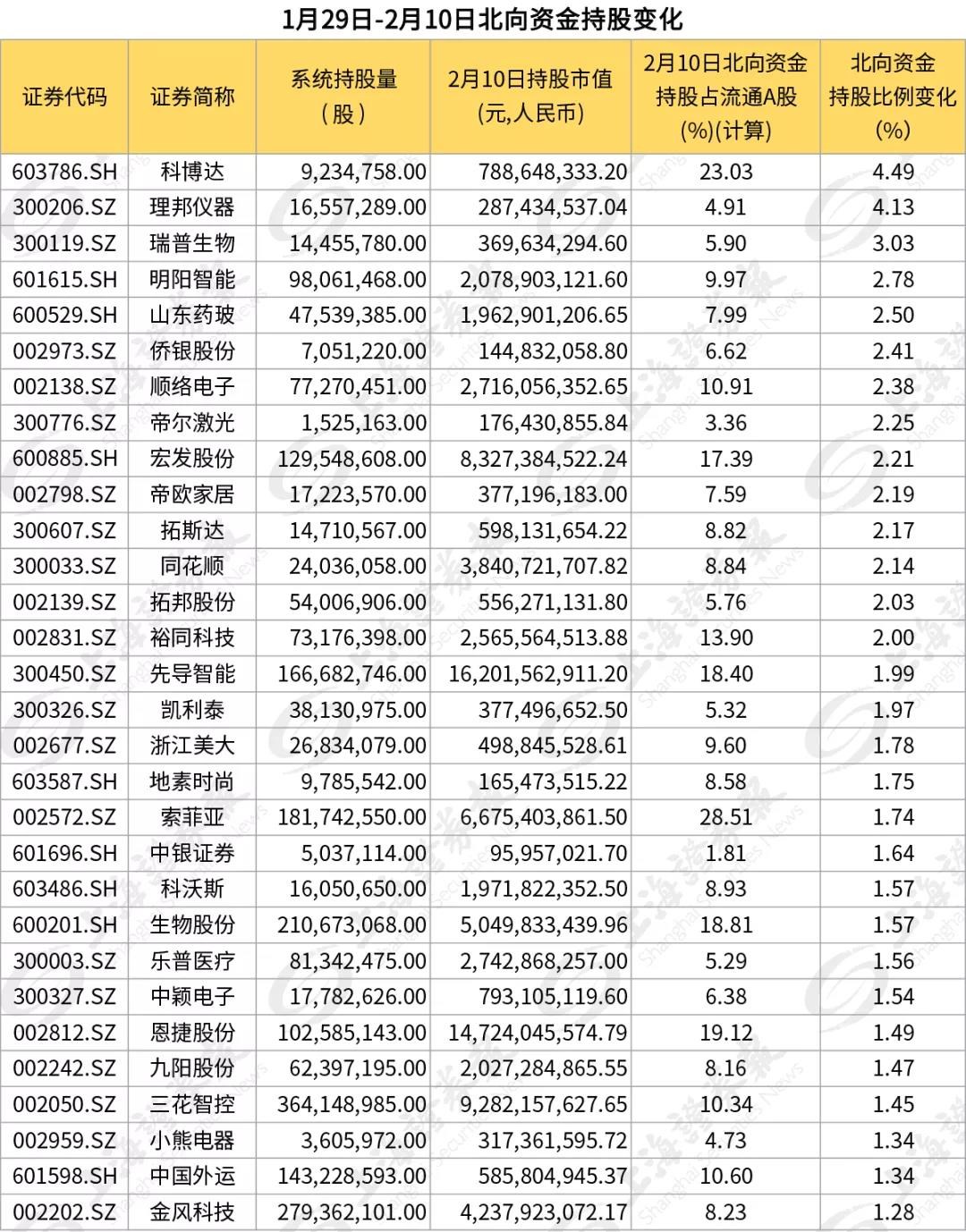 股票什么排名_股票头像