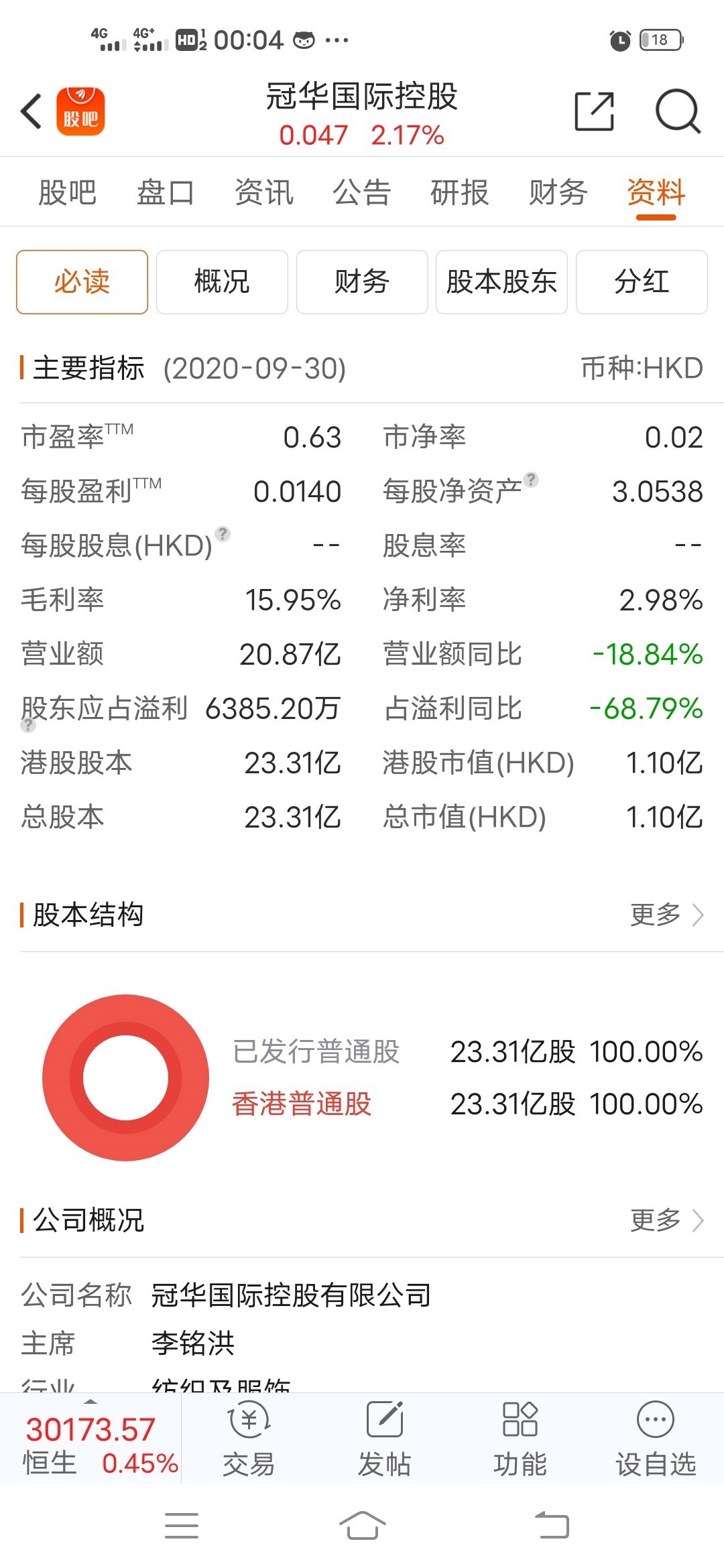 冠华国际控股吧 正文