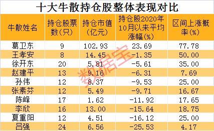 中国十大牛散之一,中葡第一大个人股东孙伟又上榜了.跟狼同行有肉吃!