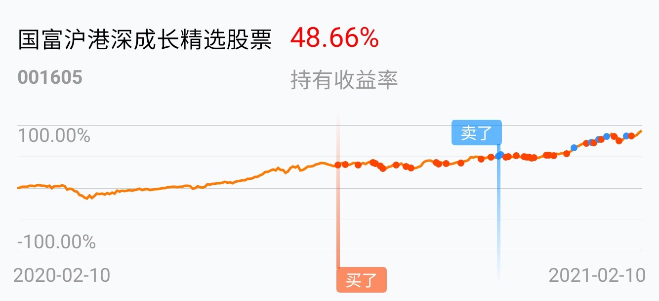 返回国富沪港深成长精选股票吧>>