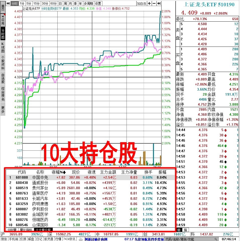 gdp与上证指数关系图_上证指数(2)