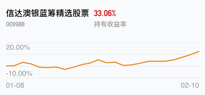 华夏成长混合(00百家乐- 百家乐官方网站- 百家乐APP下载0001)基金行业配置 _ 基金档案 _ 天天基金网