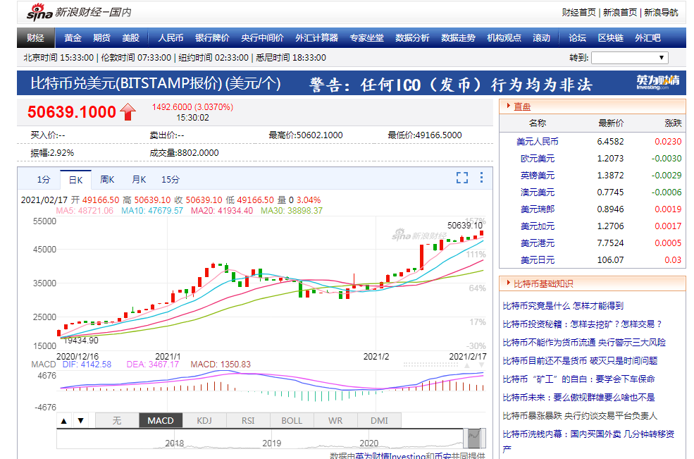 区块链股火币科技涨超40%-刺激区块链常务理事博彦科技