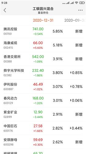 2021年2月18日公布gdp_18省份公布一季度GDP增速 这6个省市跑赢全国,湖北暂列第一(2)