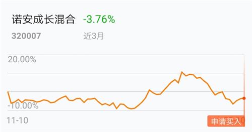 〖320007诺安成长基金净值320007诺安成长基金净值估值〗