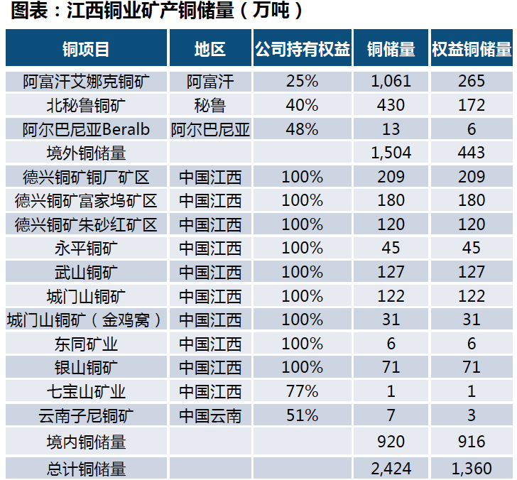铜产量排名_世界各国粮食产量排名(3)