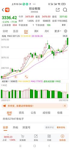 2021年2月18日公布gdp_18省份公布一季度GDP增速 这6个省市跑赢全国,湖北暂列第一(2)