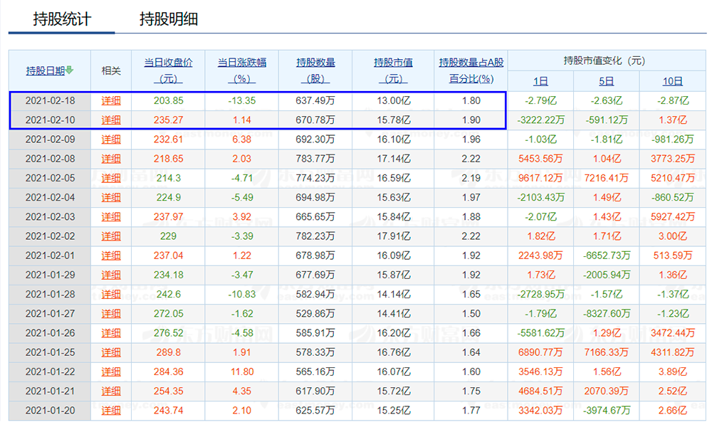 29万股 !_英科医疗(300677)股吧_东方财富网股吧