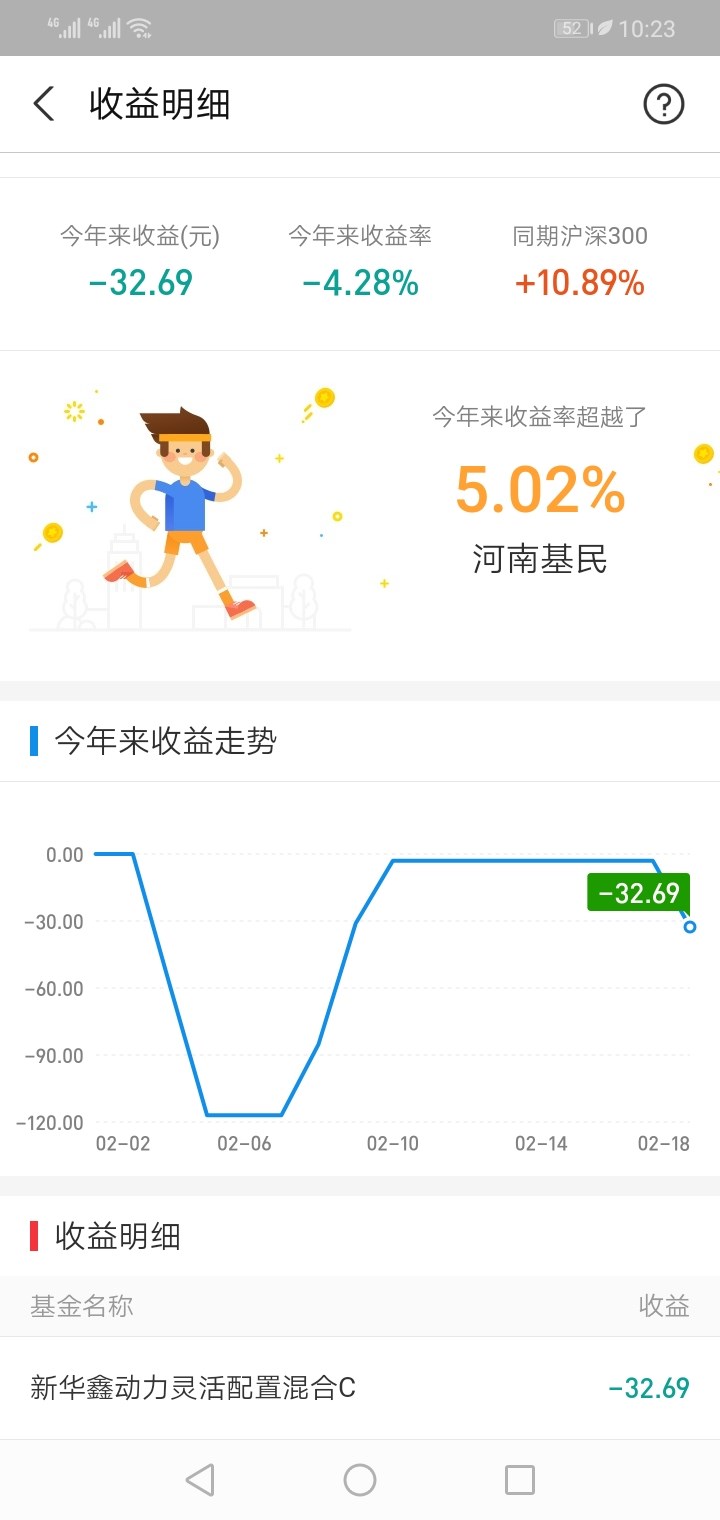 在支付宝买个基金还天天绿!我哭了