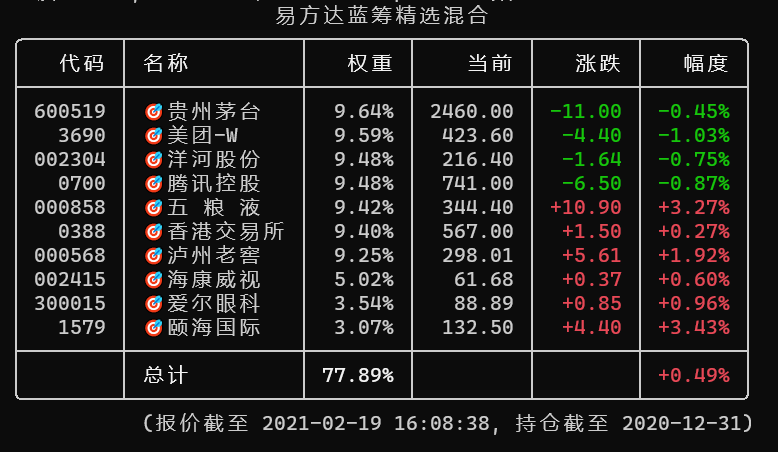 9%以上_易方达蓝筹精选混合(of005827)股吧_东方财富网股吧