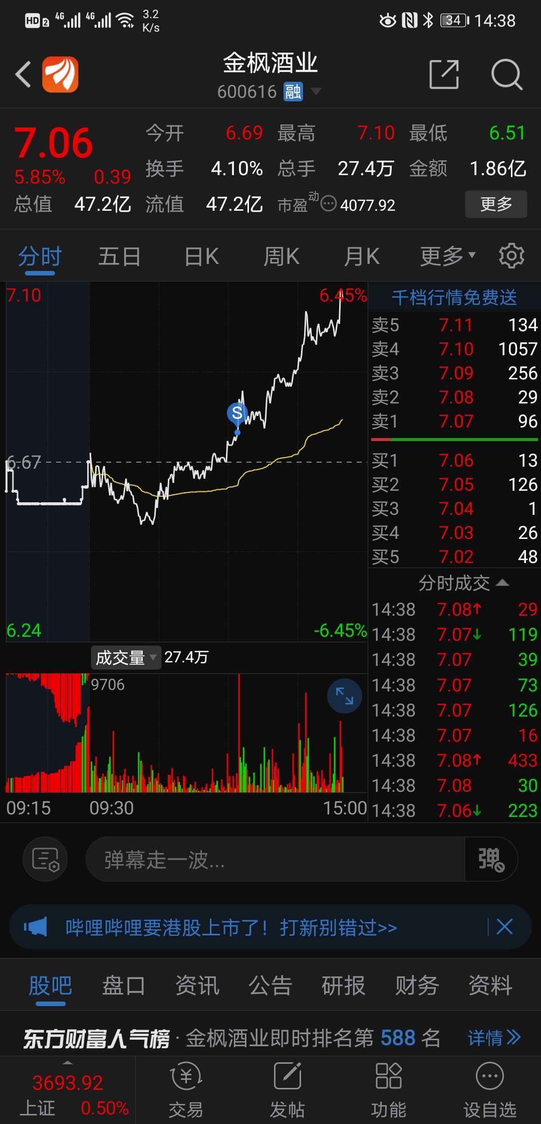 比悲伤更悲伤的故事_金枫酒业(600616)股吧_东方财富