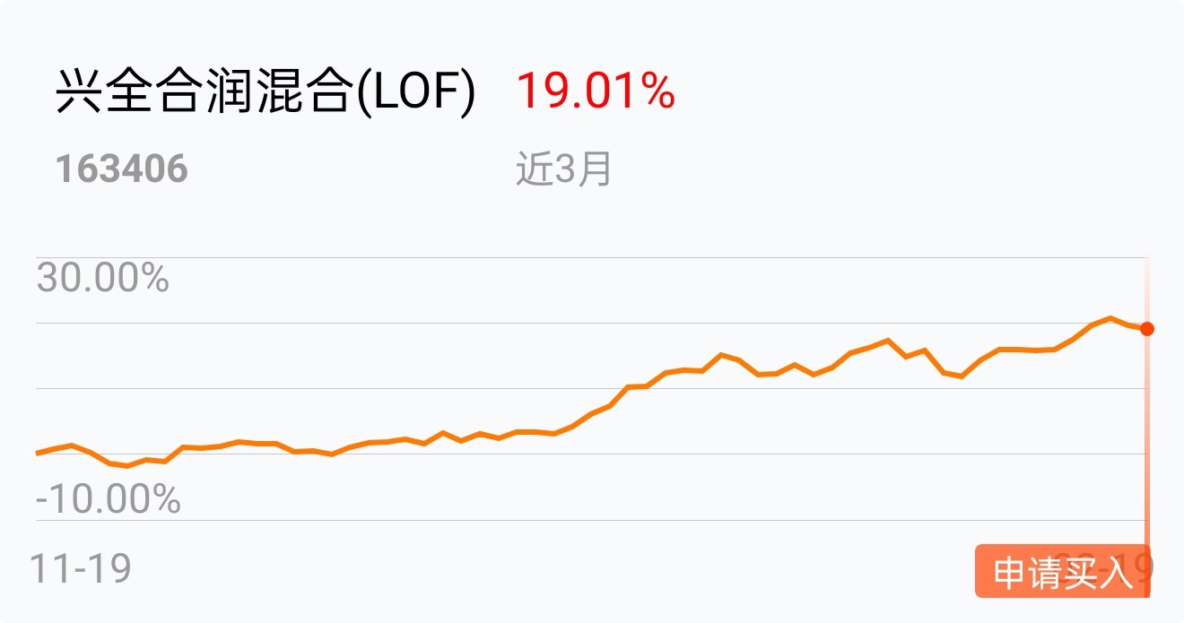 有所回落_兴全合润混合(lof(of163406)股吧_东方财富网股吧