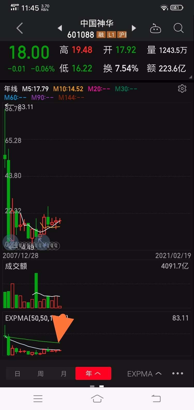 中国神华 18.11 0.69(3.96%) _ 股票行情 _ 东方财富网