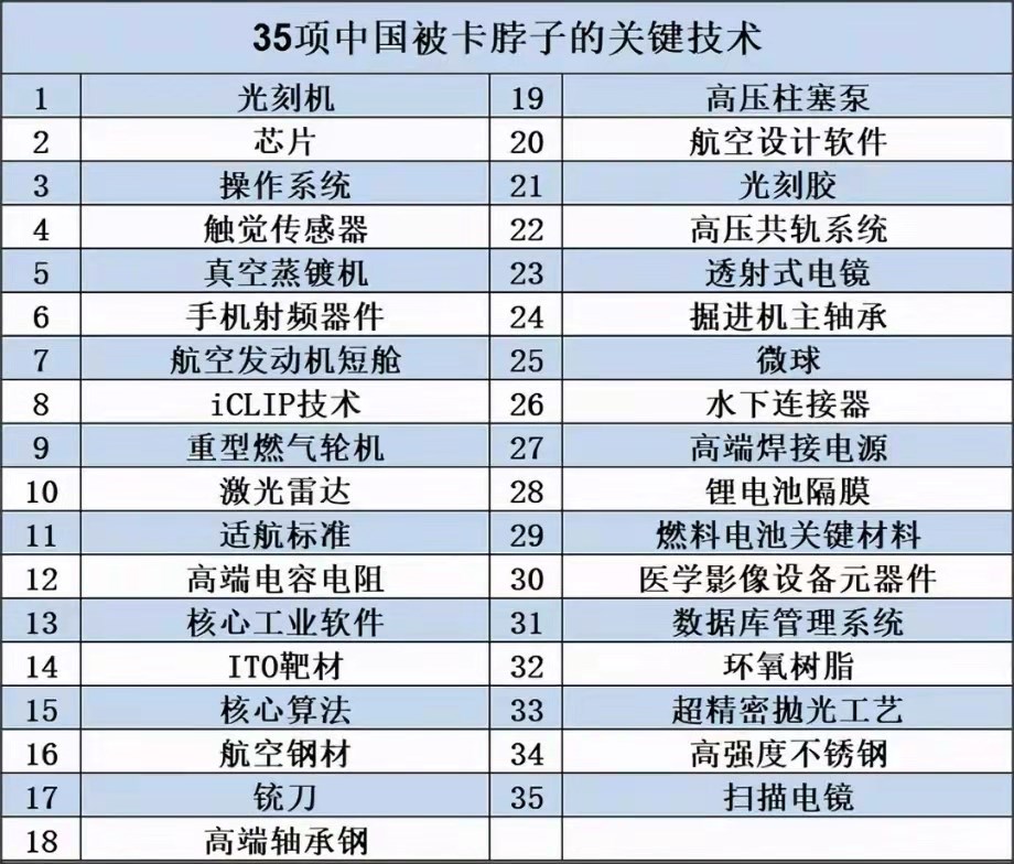 35项卡脖子的关键技术没有机床与数控