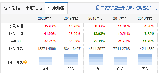 怎么看基金是否亏损 E1BEE726B41EAAC7150ED271E107D89E_w545h253.png