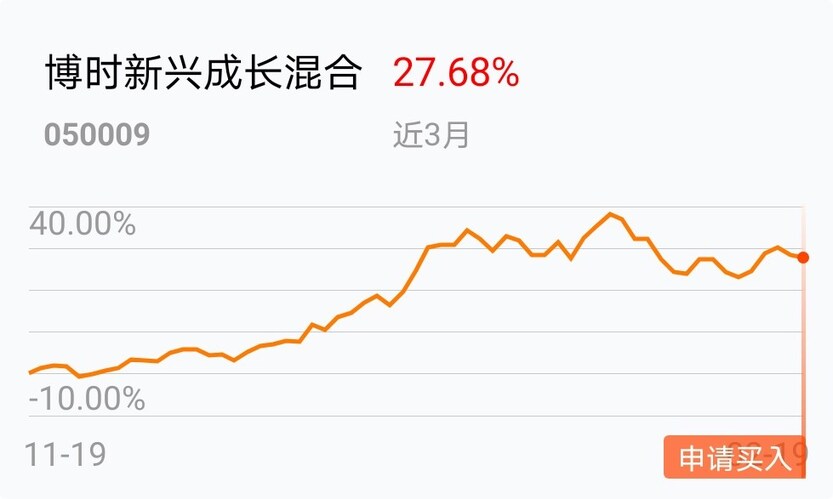 半岛体育- 半岛体育官方网站- 半岛体育APP下载8月6日兴全精选混合净值增长080%近1个月累计上涨564%
