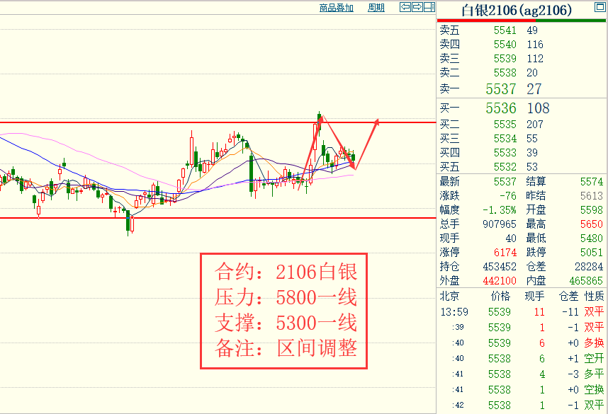 黄金期货实时行情今日价格 58CE135F3C0DDB52B582586D60084DDB_w858h585.png