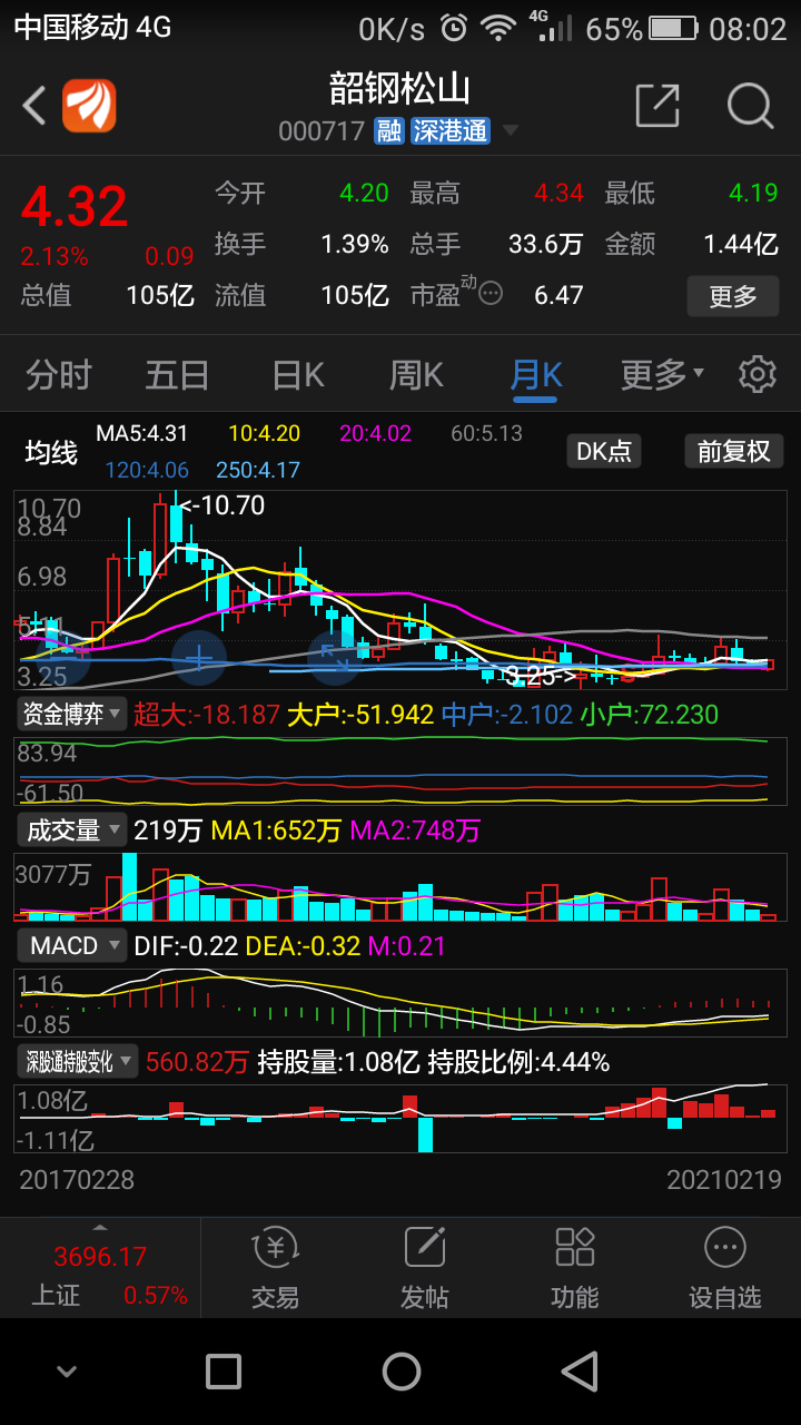 有色铜的紫金矿业西部矿业江西铜业等就不说啦.大家可