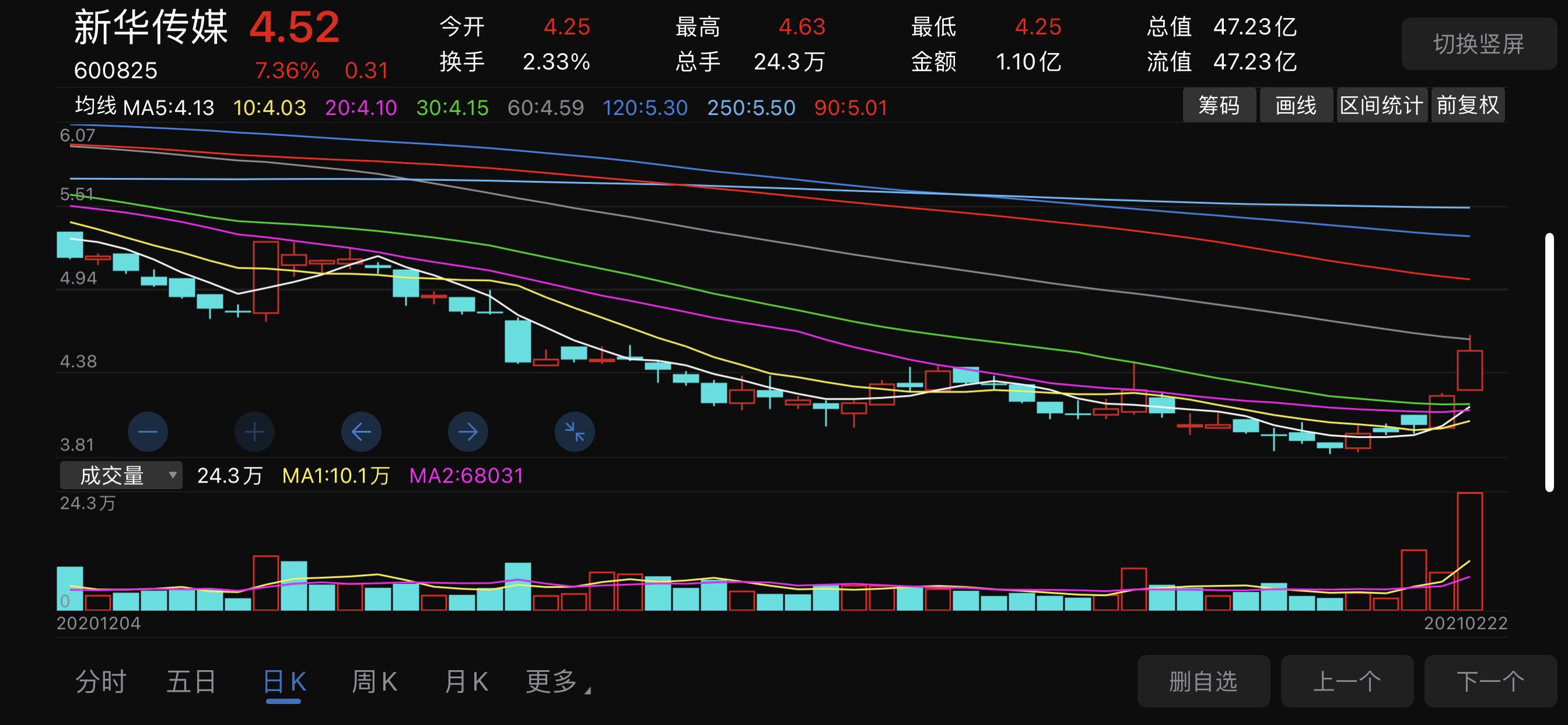 图形太美了,近五个交易日,红五兵,而且,量价完美