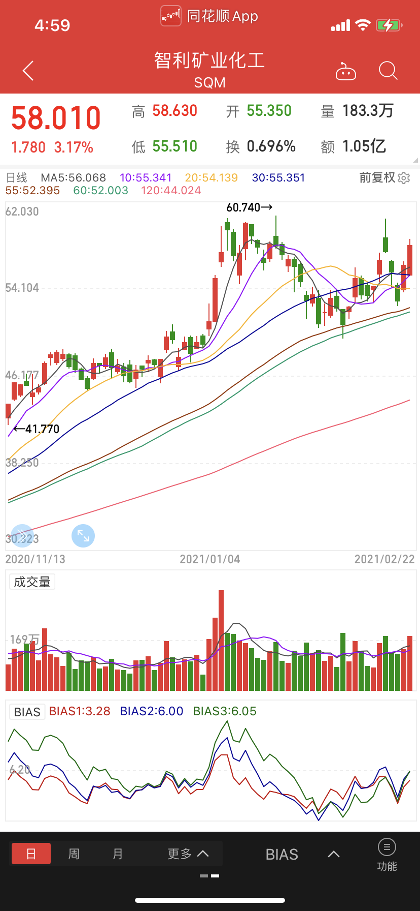 牛掰sqm锂股票 大涨_江特电机(002176)股吧_东方财富