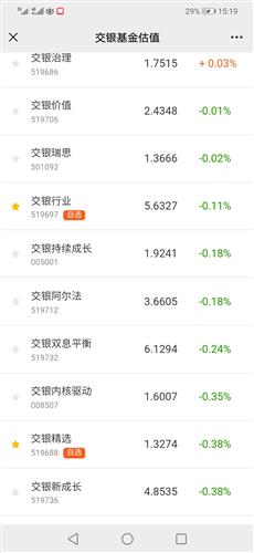 沪深股指分化 科技成长主题基金表现雨燕直播- NBA直播- 足球直播- 世界杯直播 LIVE突出