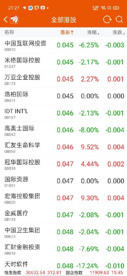 金甲谢军:港股一元以下的股票中,必有20倍黑马跑出!