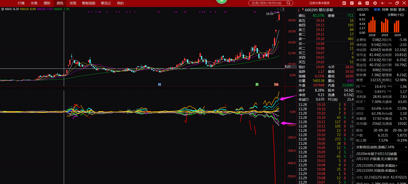 gdp占全球百分之30_全球gdp占比(2)