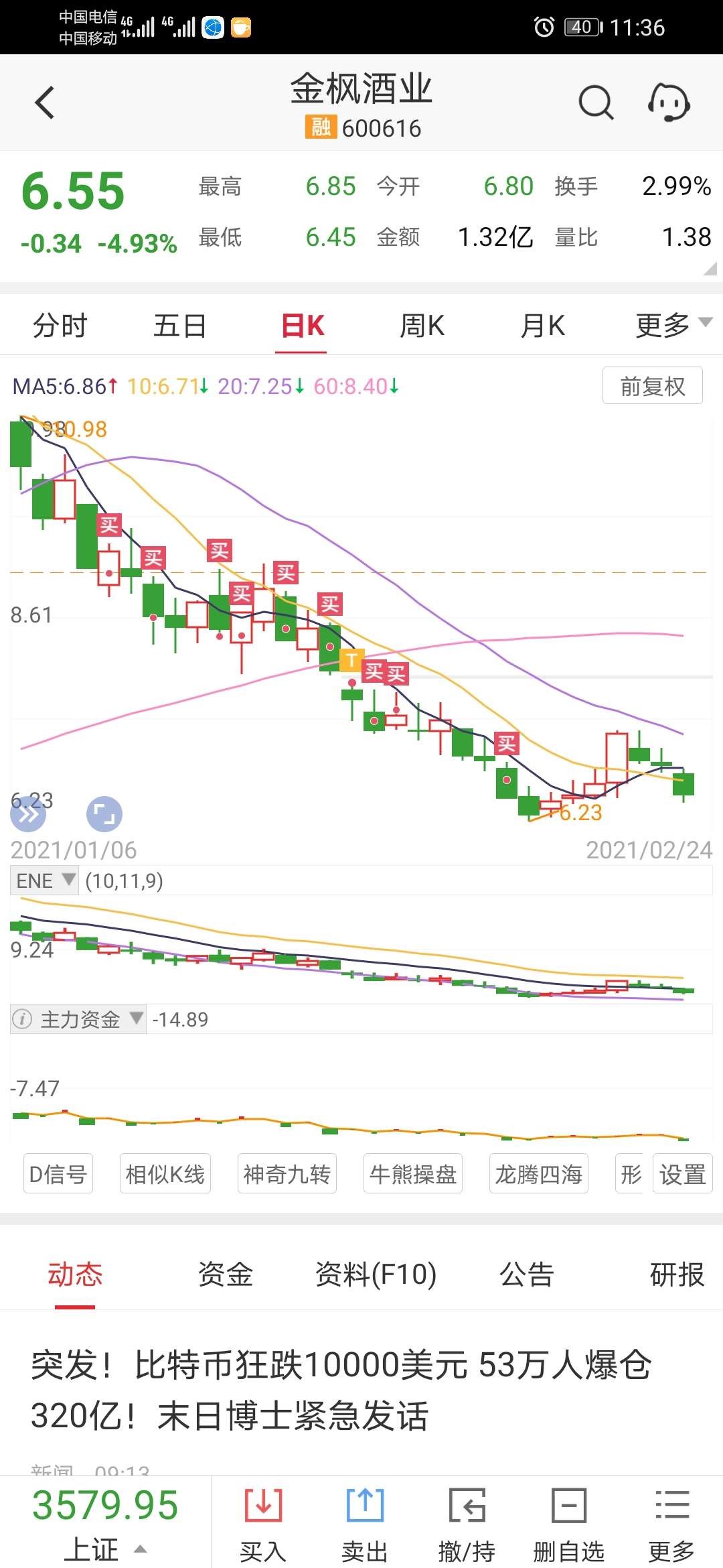 补到没钱补_金枫酒业(600616)股吧_东方财富网股吧