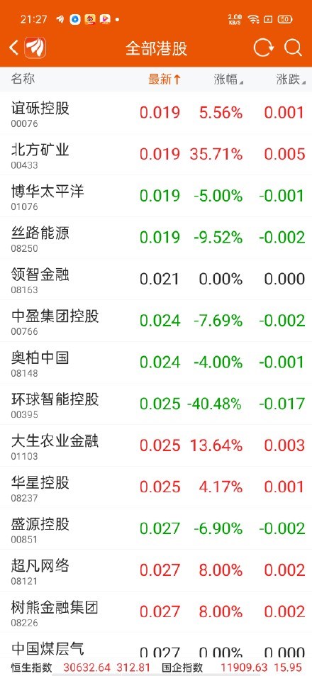 金甲谢军:港股一元以下的股票中,必有20倍黑马跑出!