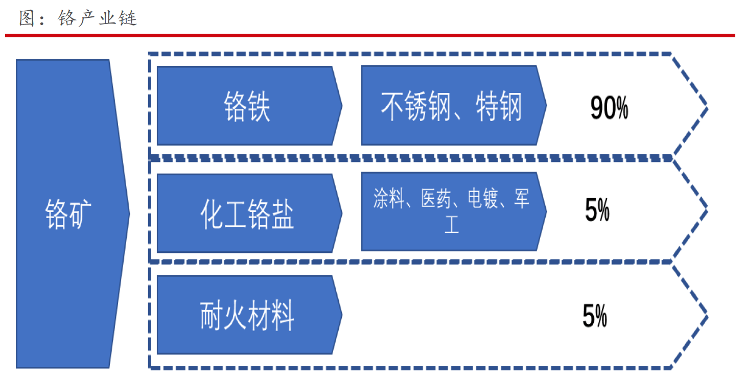 津巴布韦经济总量_津巴布韦币图片(3)