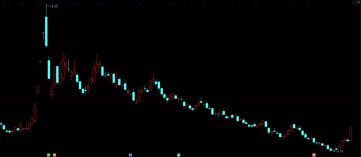 日播时尚股票怎么样 A966905EA8052A7812B5135CF8B9525B_w1369h598.png