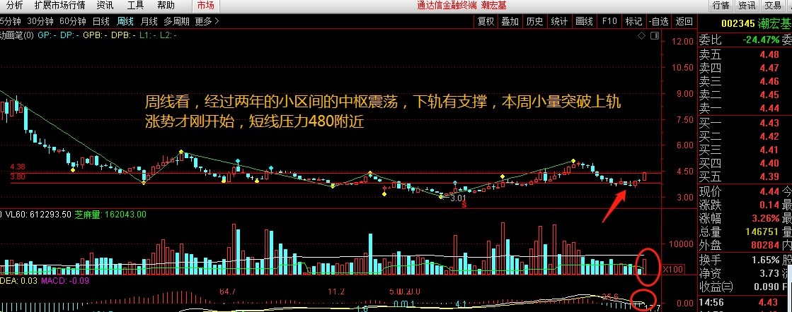 潮宏基 4.56 0.18(4.11%) _ 股票行情 _ 东方财富网