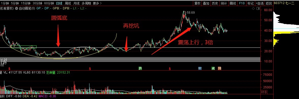 潮宏基 4.56 0.18(4.11%) _ 股票行情 _ 东方财富网