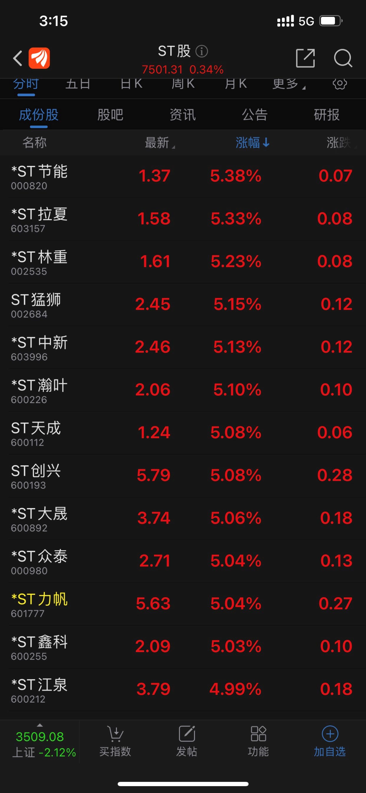 唯一一个没有上涨的st,还是盈利40亿元以上_永泰能源